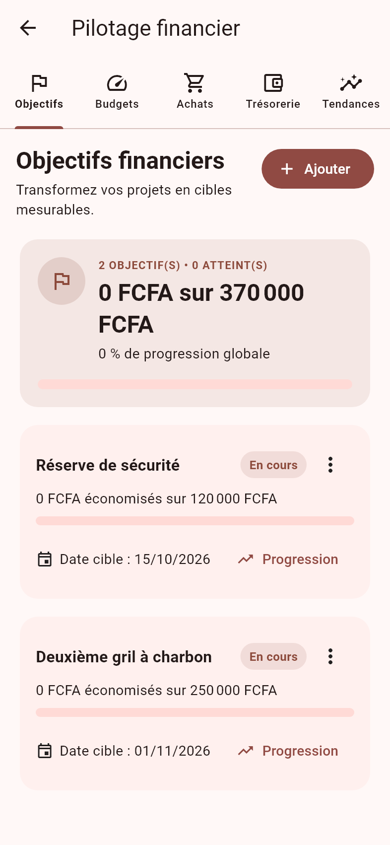 Écran Pilotage financier : objectifs, budgets et trésorerie.